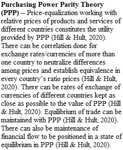 M4D1 Exchange Rate Risk Management During Financial Transactions